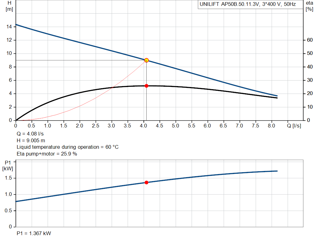 pumpcurve