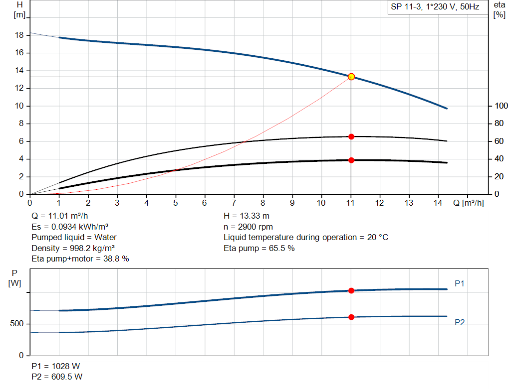 pumpcurve