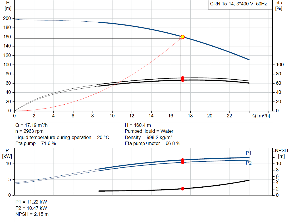 pumpcurve