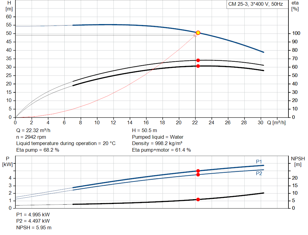 pumpcurve