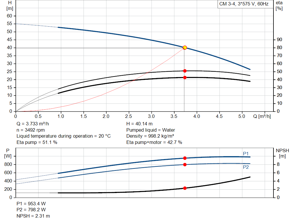 pumpcurve