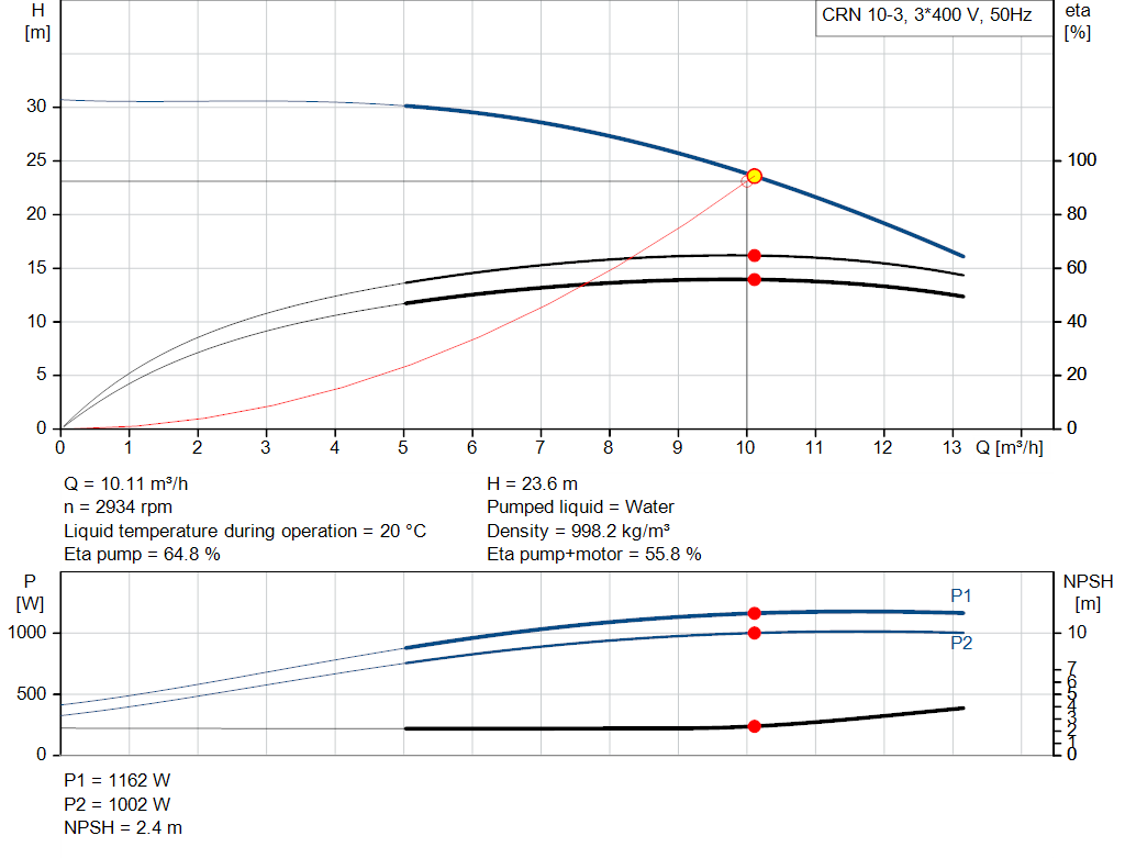 pumpcurve
