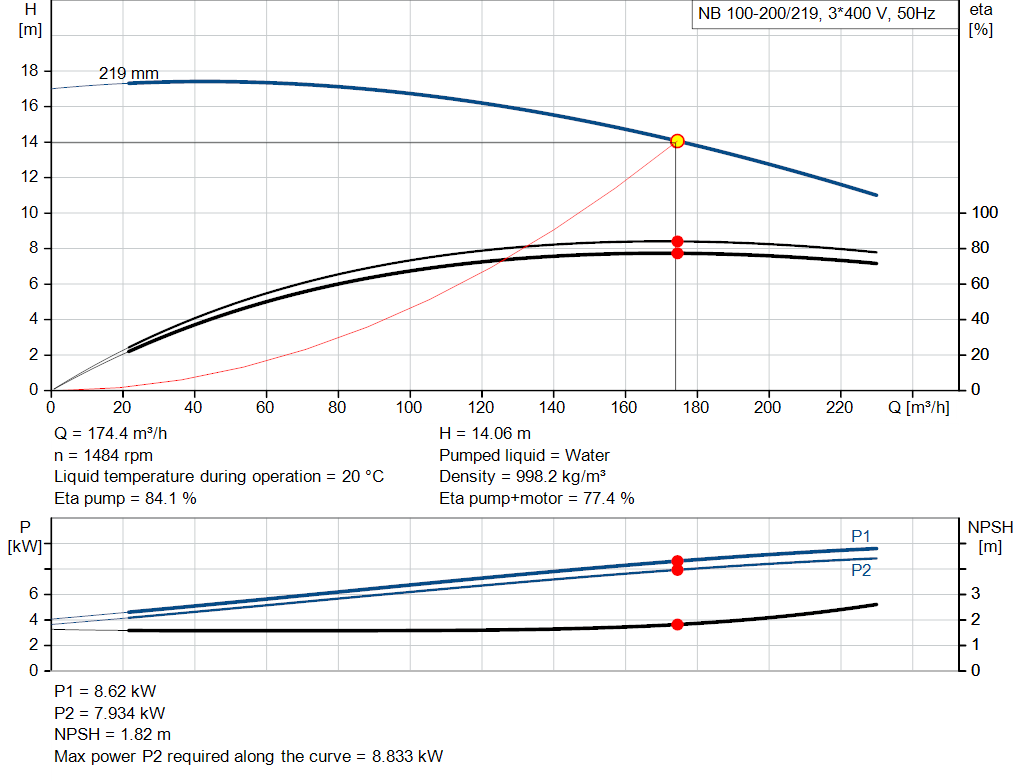 pumpcurve