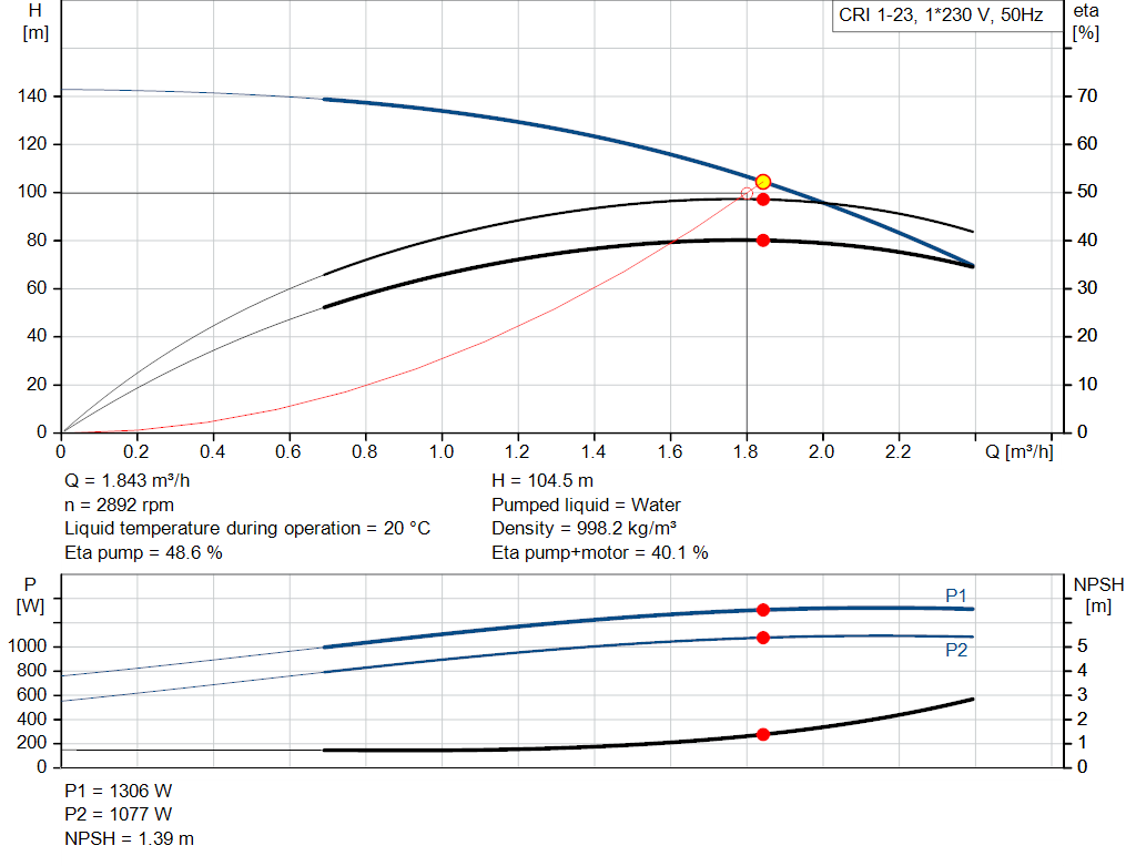 pumpcurve