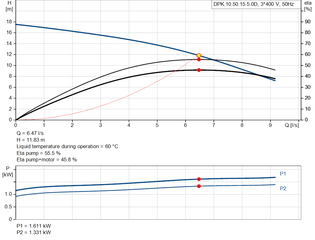 pumpcurve