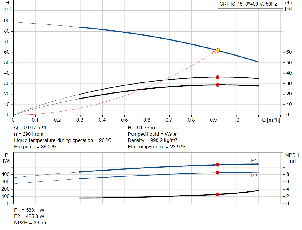 pumpcurve
