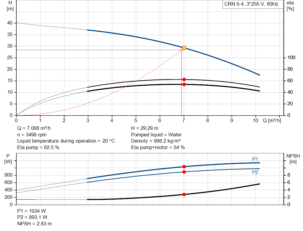 pumpcurve