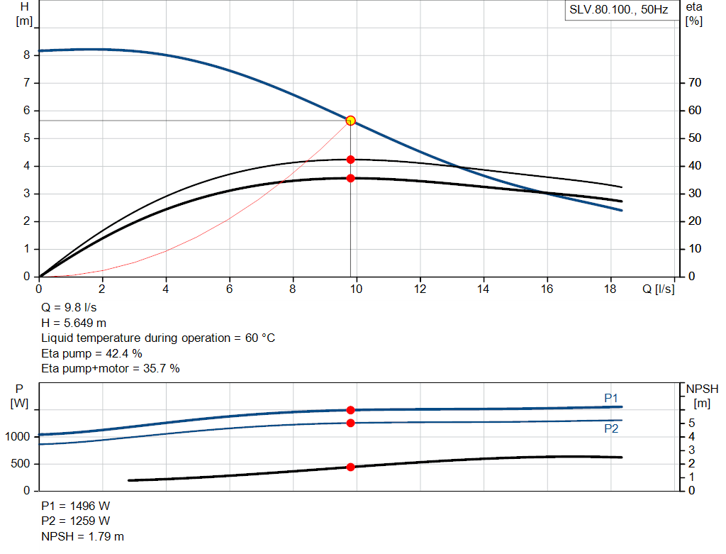 pumpcurve