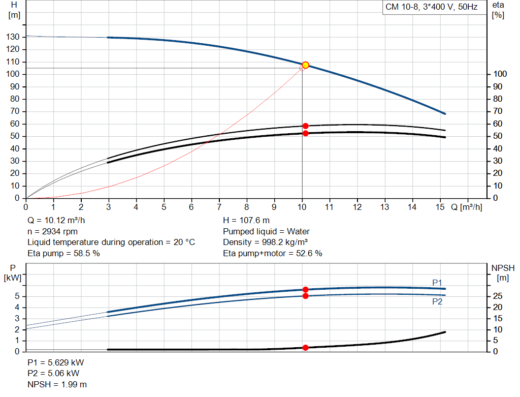 pumpcurve