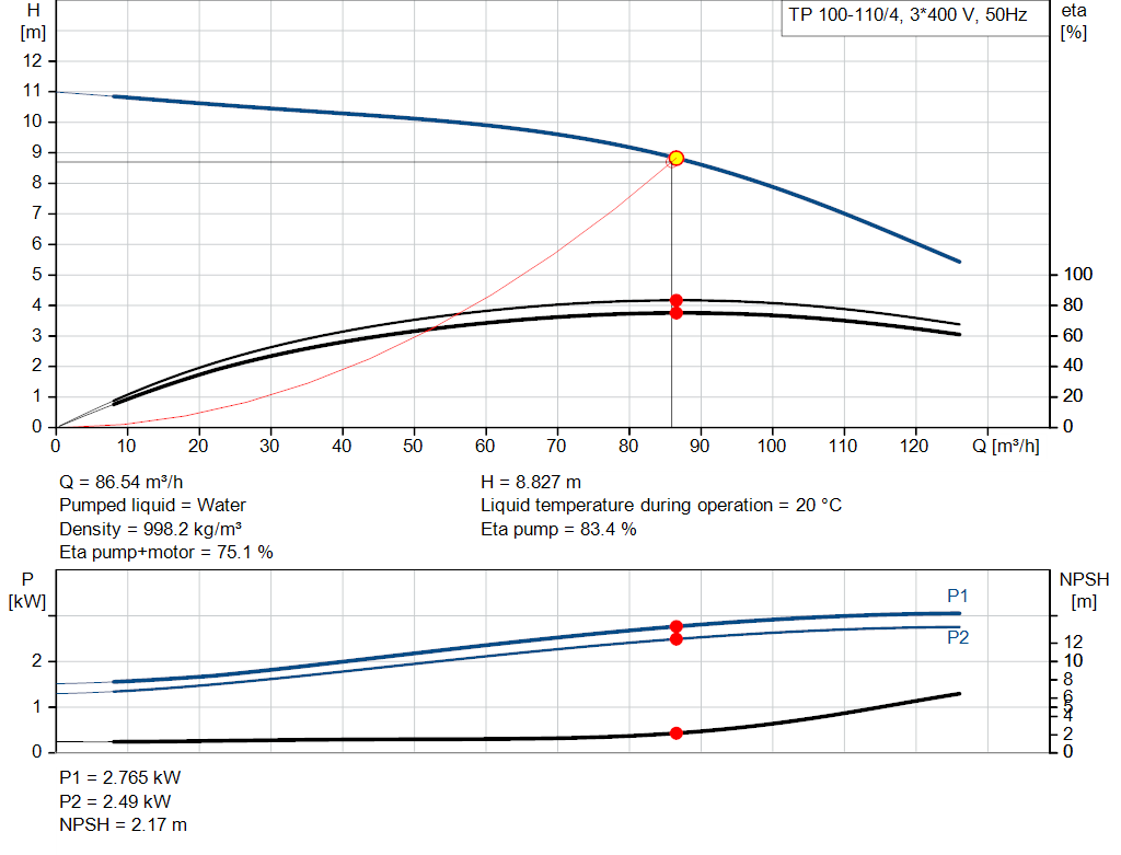 pumpcurve