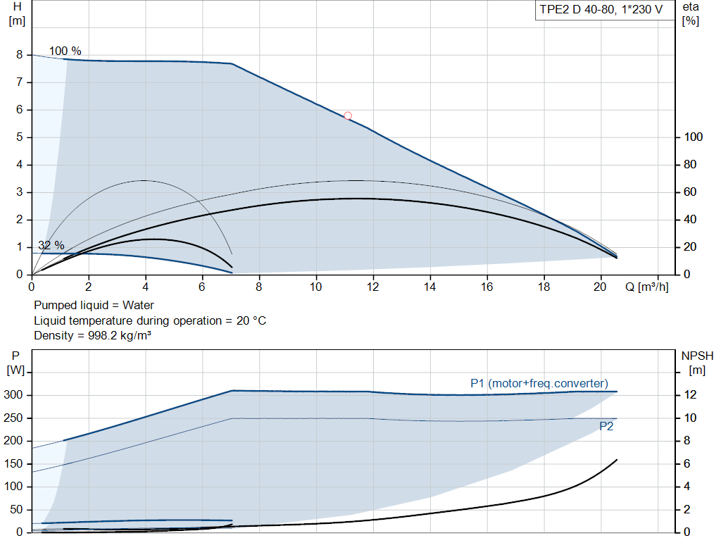 pumpcurve
