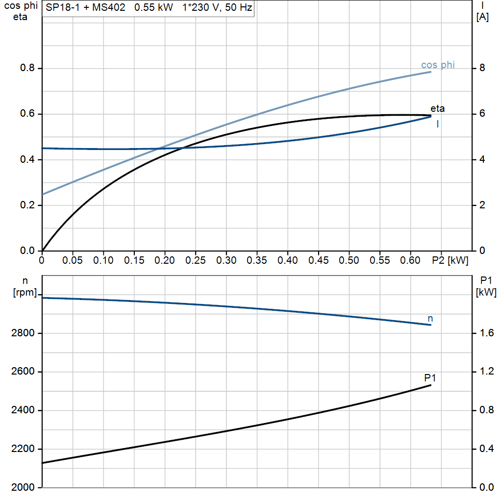 motorcurve