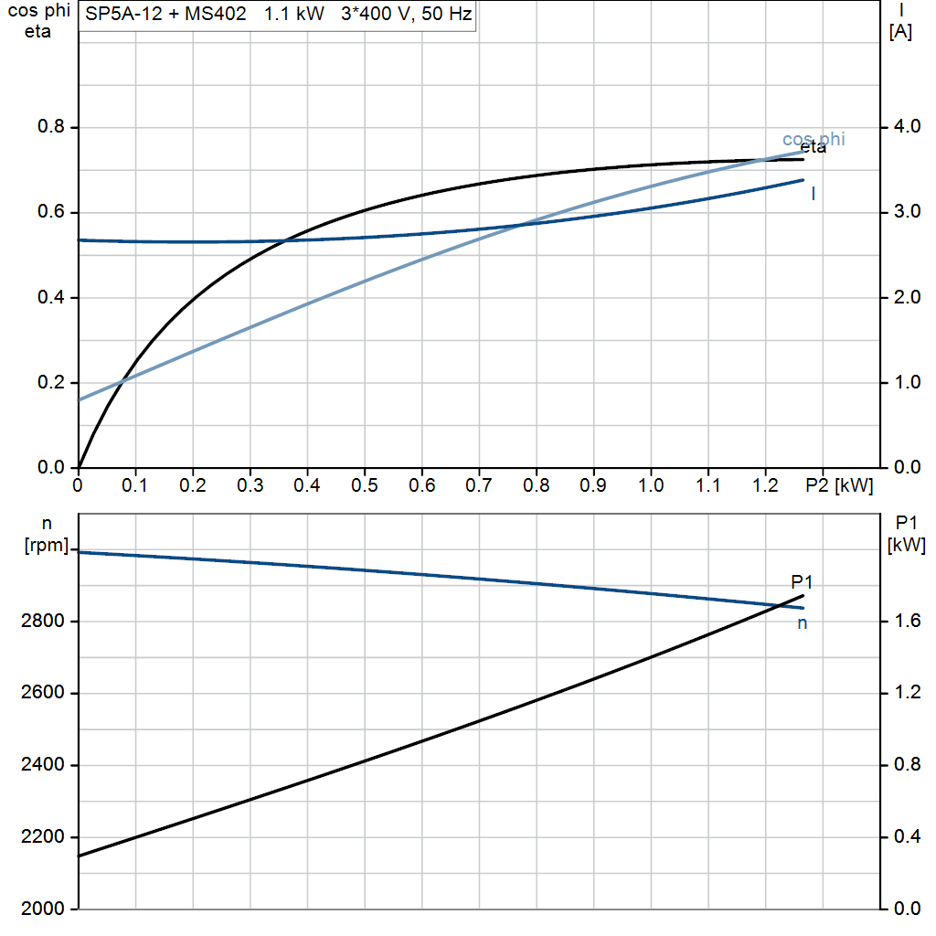 motorcurve