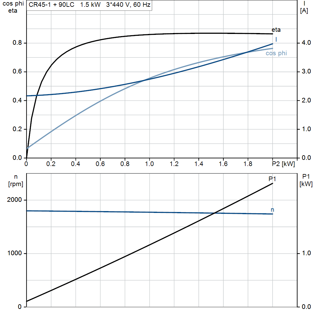 motorcurve