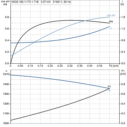 motorcurve