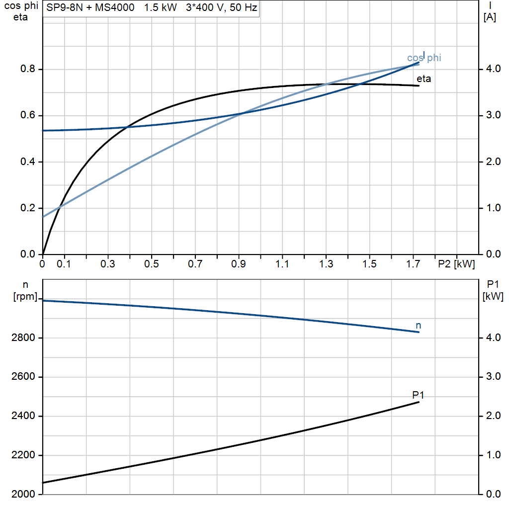 motorcurve