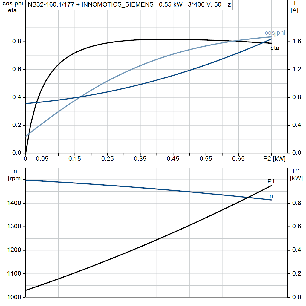 motorcurve