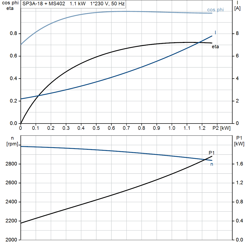 motorcurve