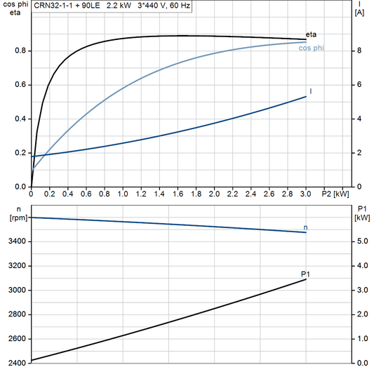 motorcurve