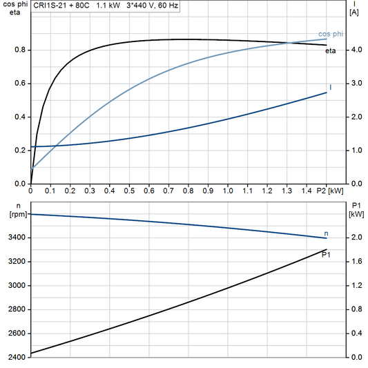 motorcurve
