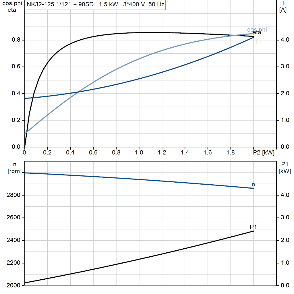 motorcurve