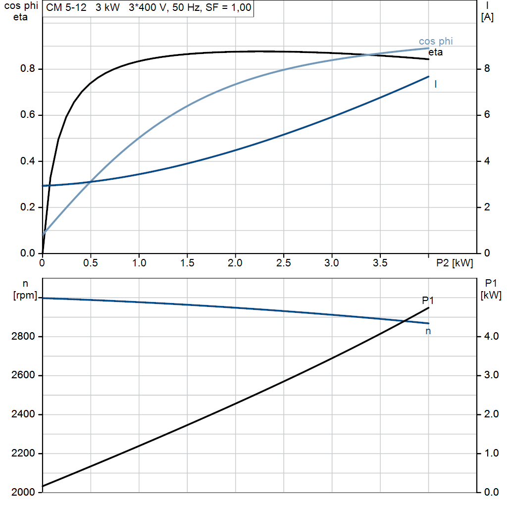 motorcurve