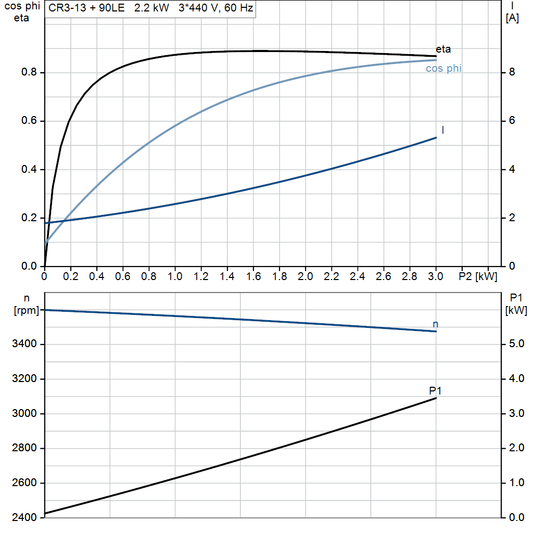 motorcurve