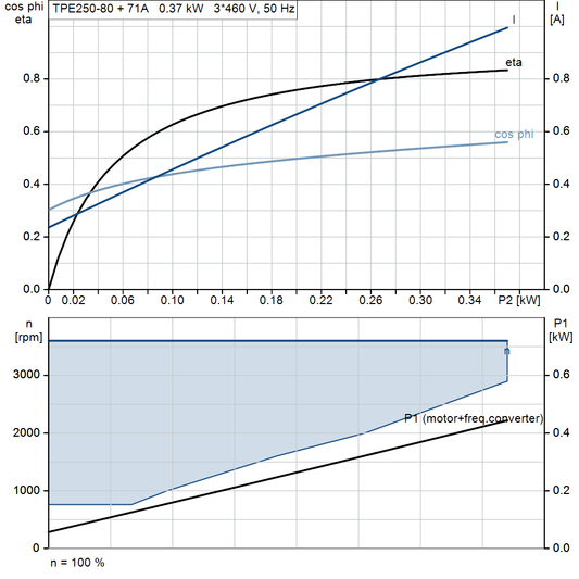 motorcurve