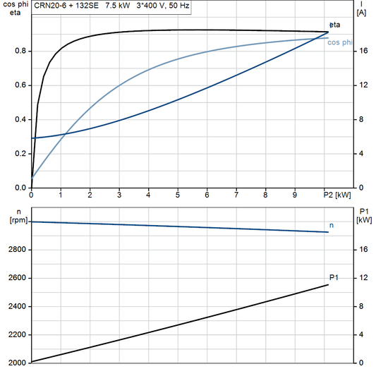 motorcurve