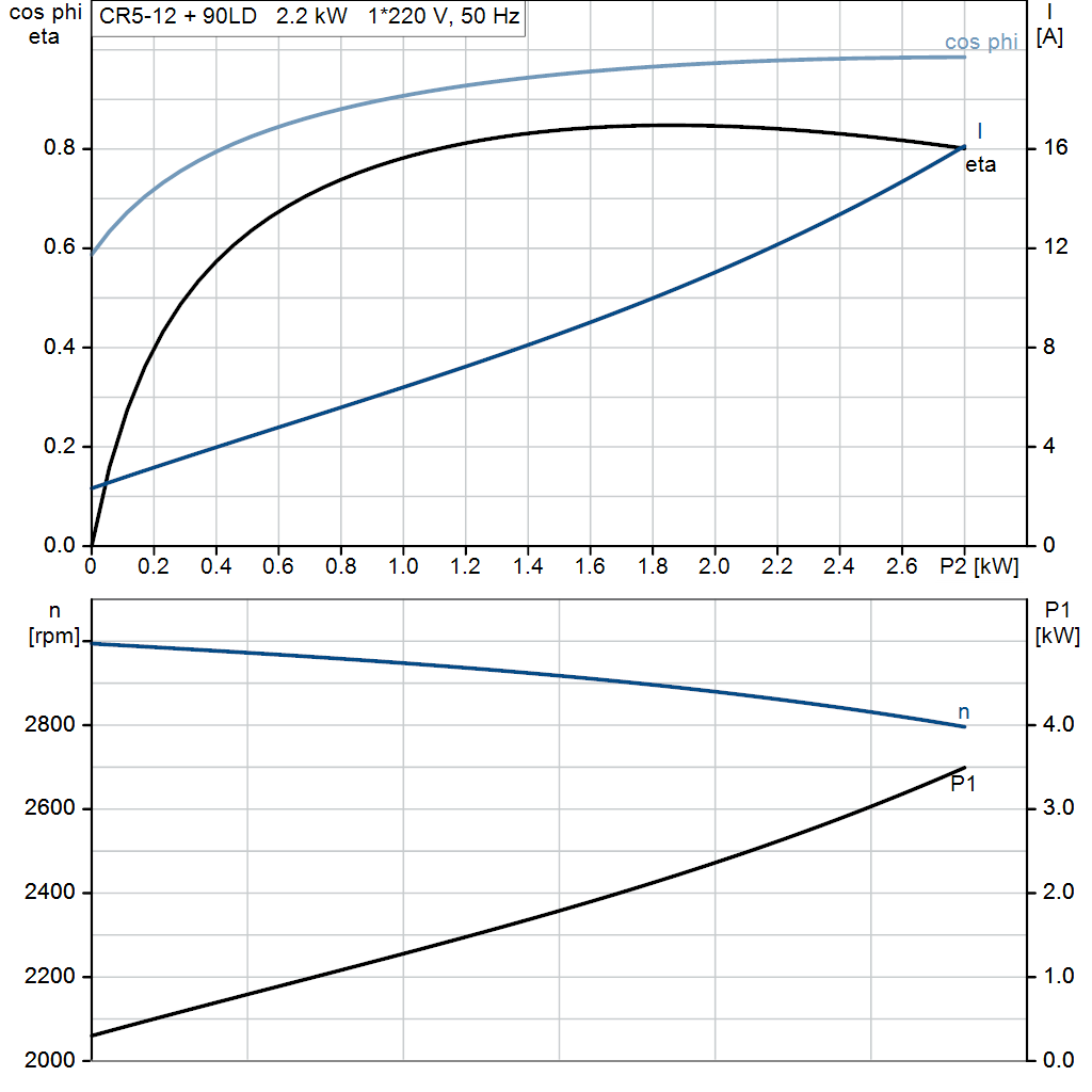 motorcurve