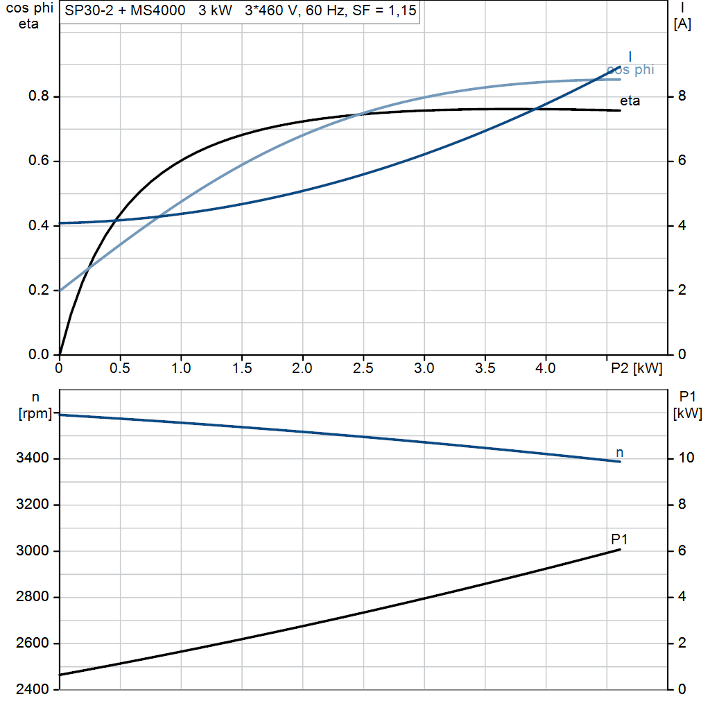 motorcurve