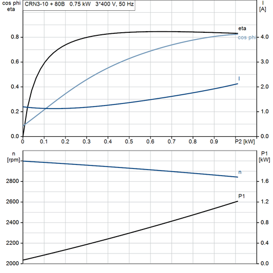 motorcurve