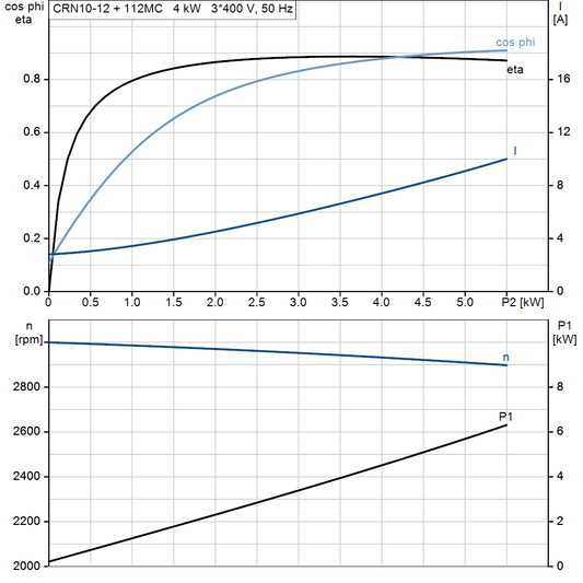 motorcurve