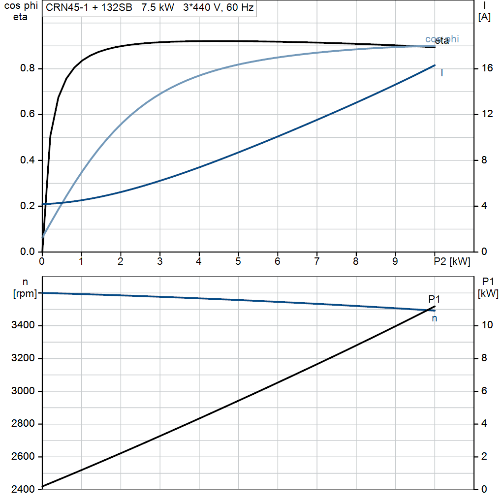 motorcurve