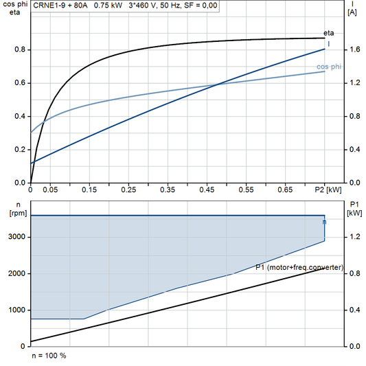 motorcurve