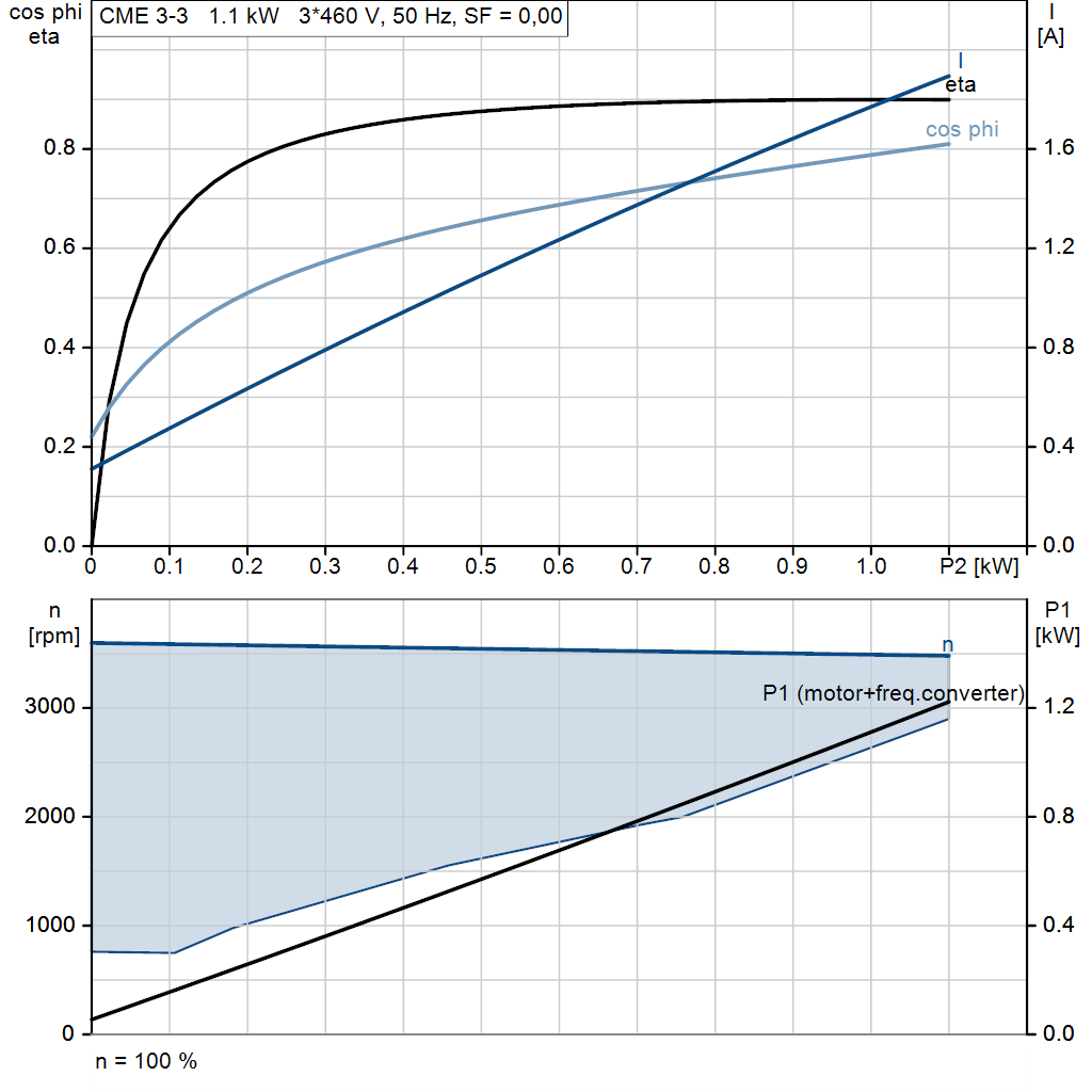 motorcurve