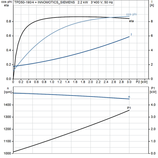 motorcurve
