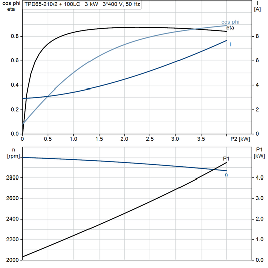 motorcurve