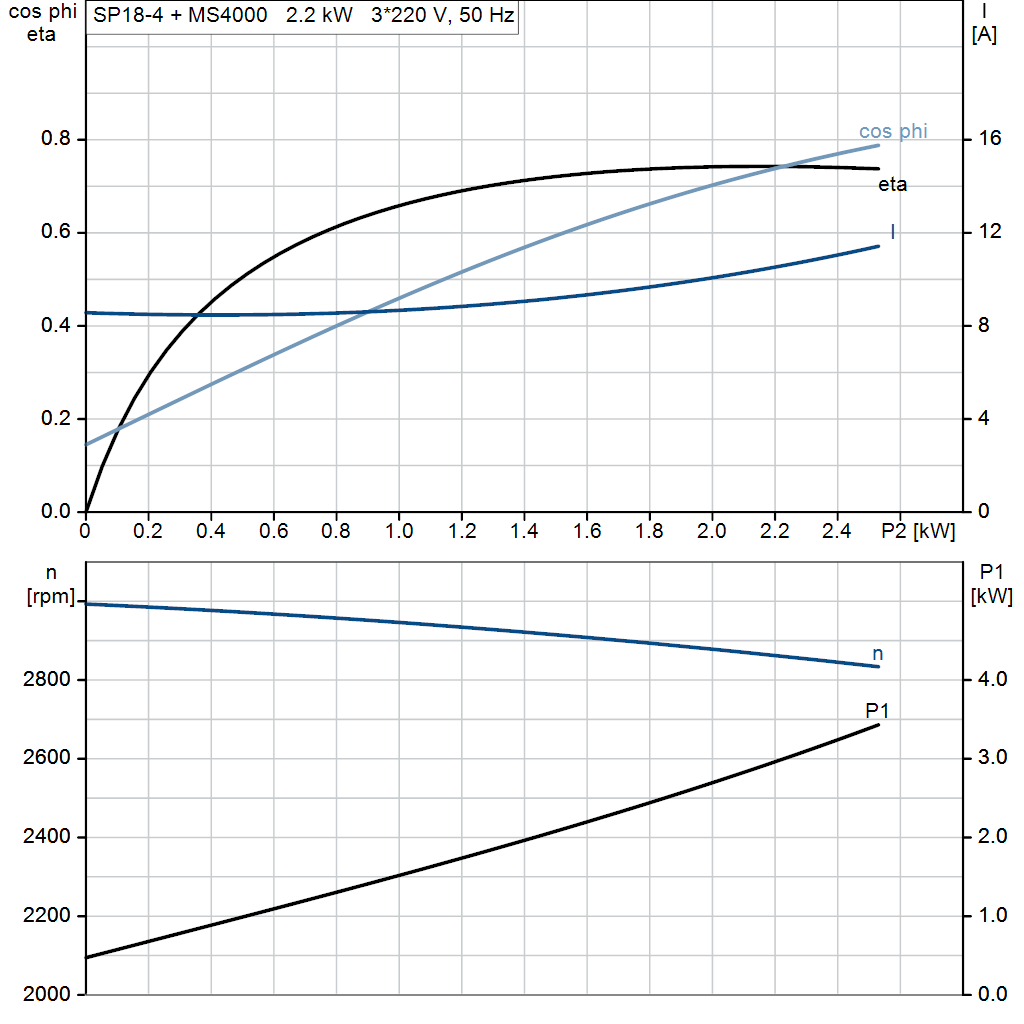 motorcurve