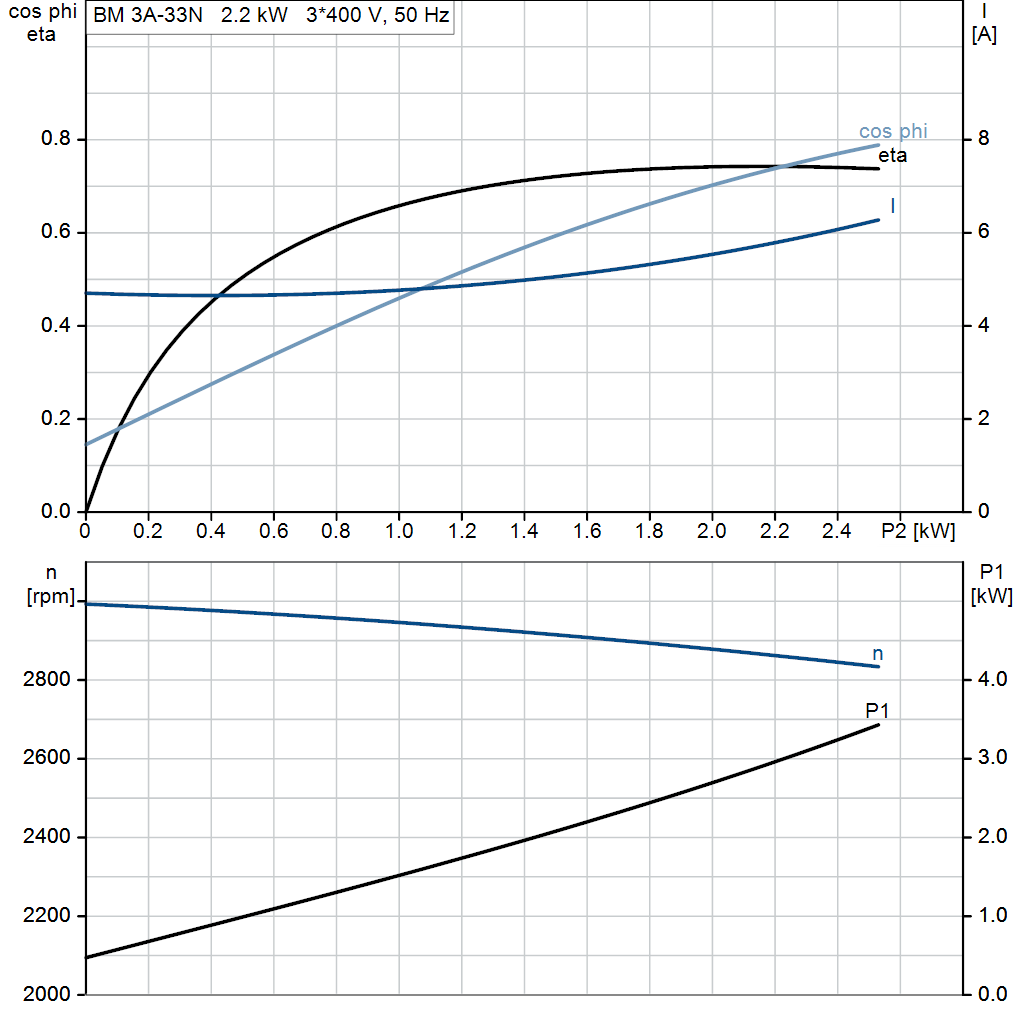 motorcurve