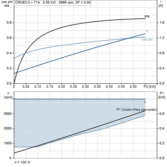 motorcurve