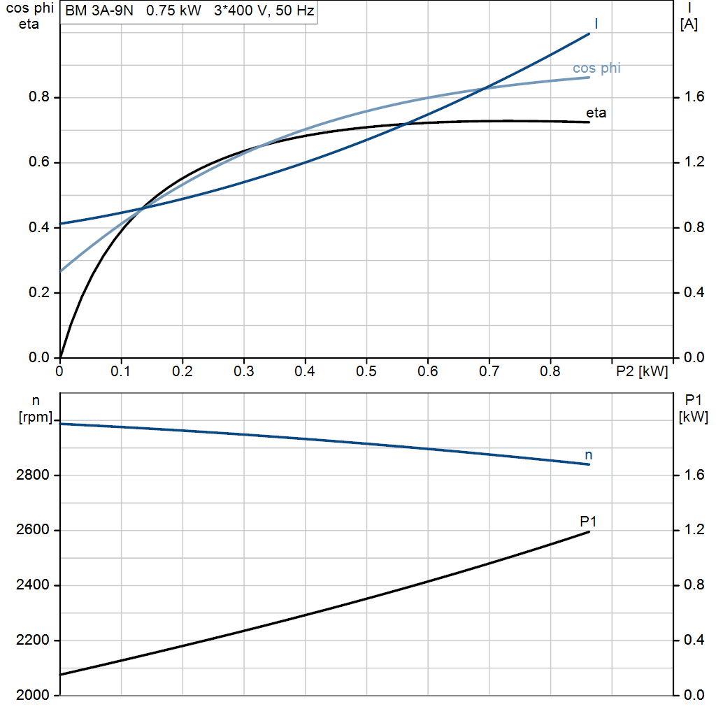 motorcurve