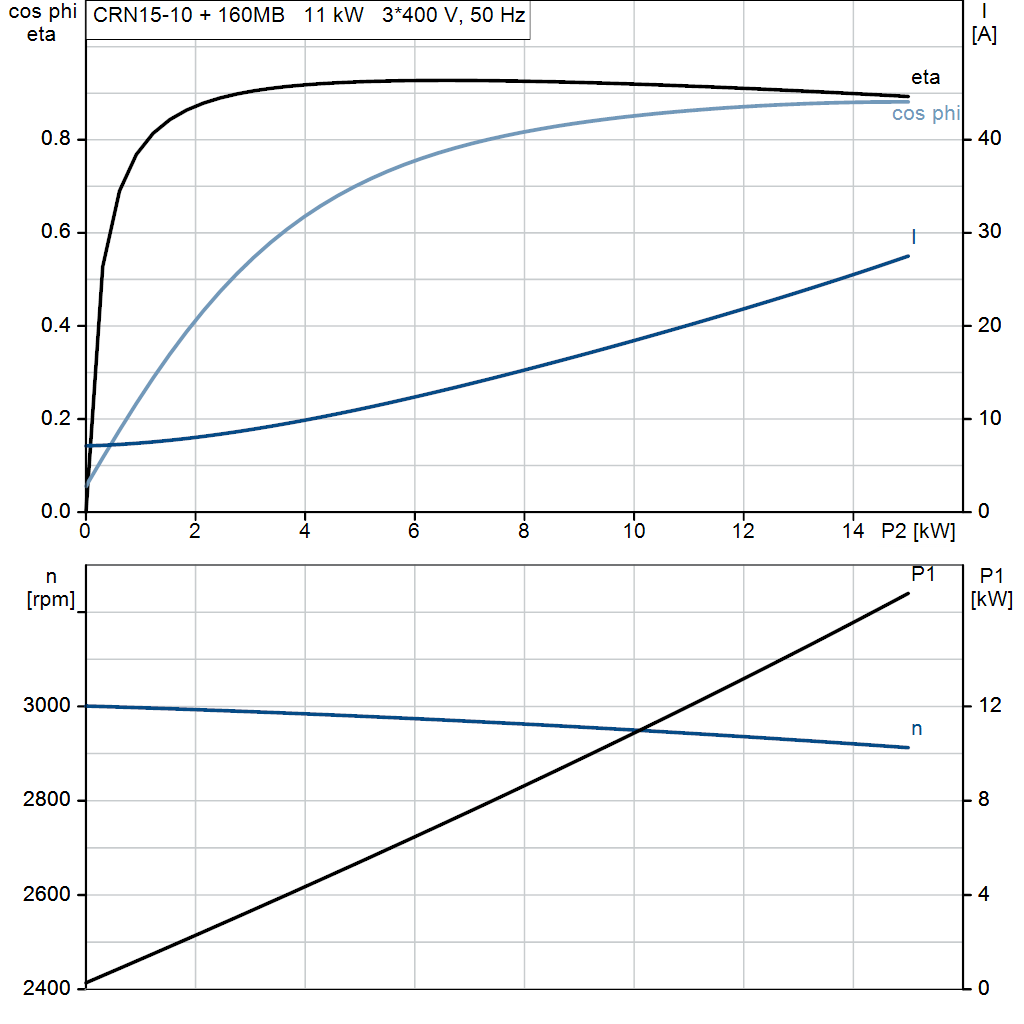 motorcurve