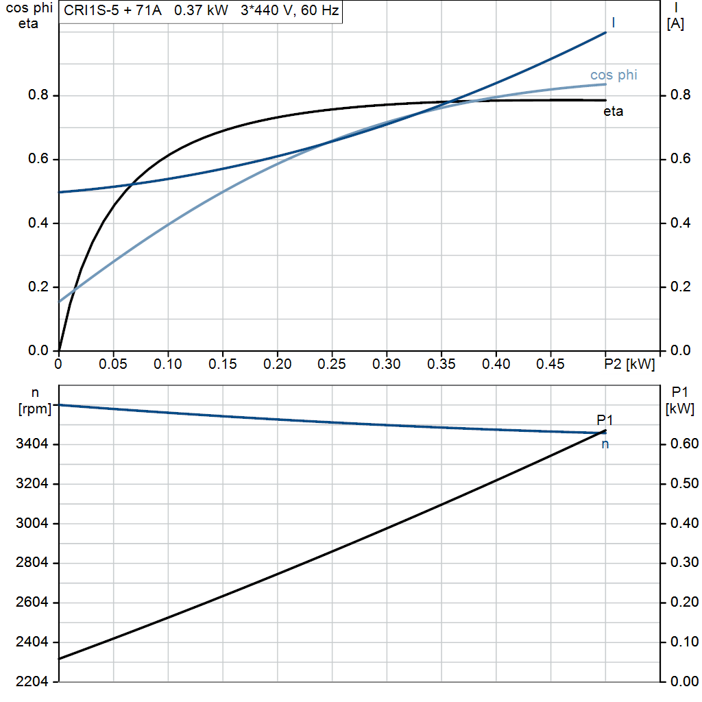 motorcurve