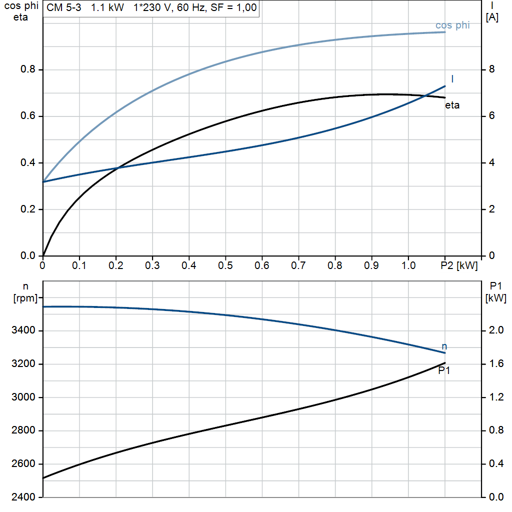 motorcurve