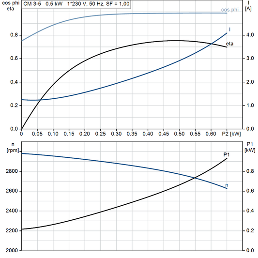 motorcurve