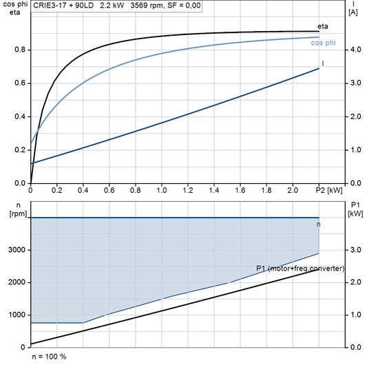 motorcurve