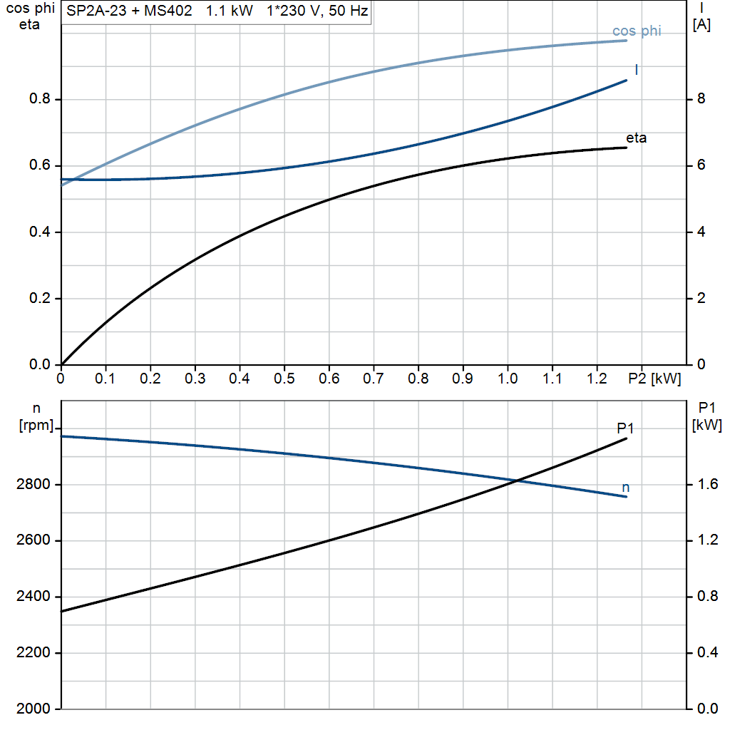 motorcurve