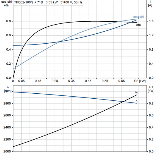 motorcurve