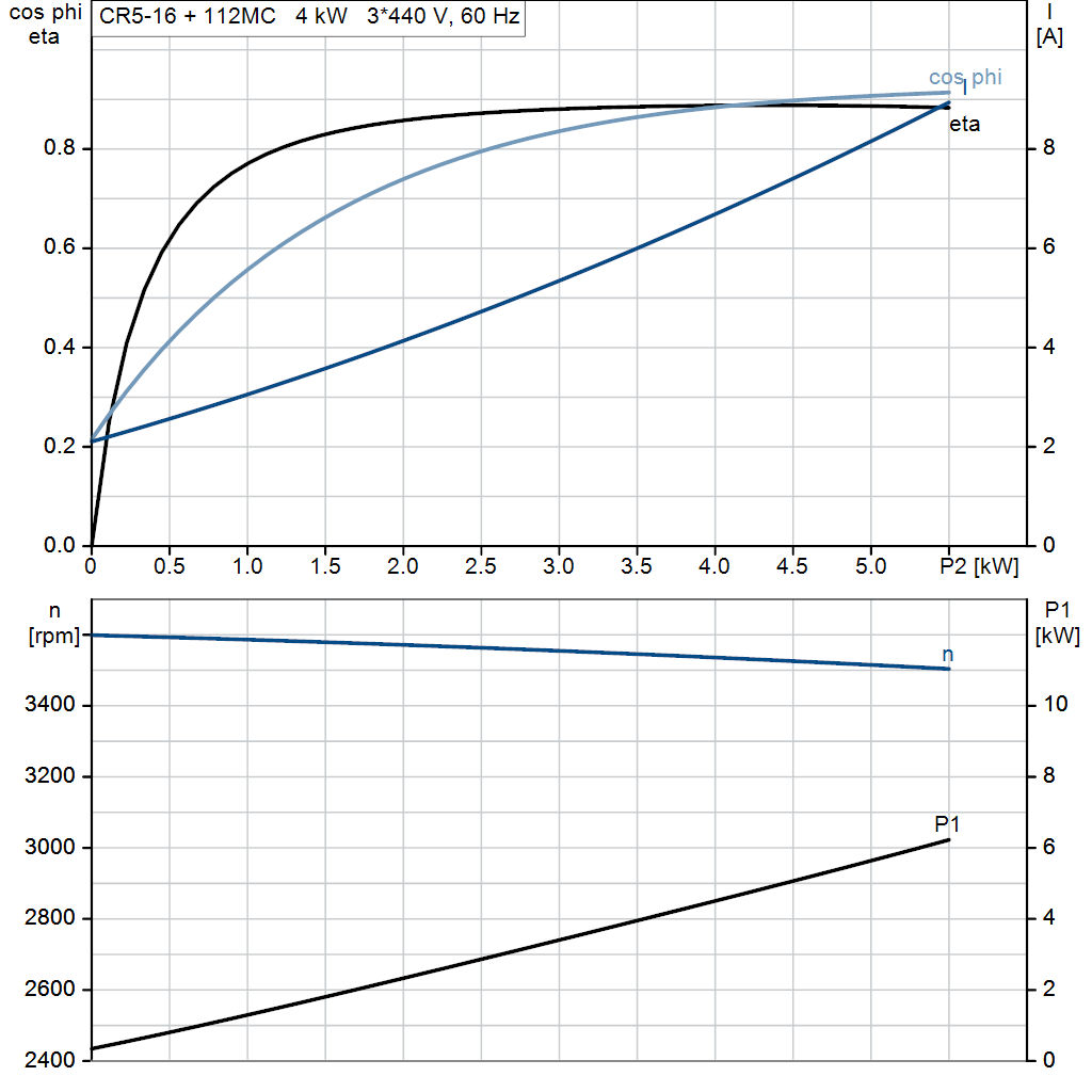 motorcurve